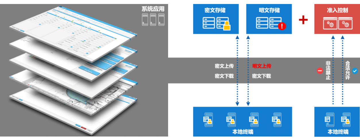 InteKEY与PLM系统集成图示