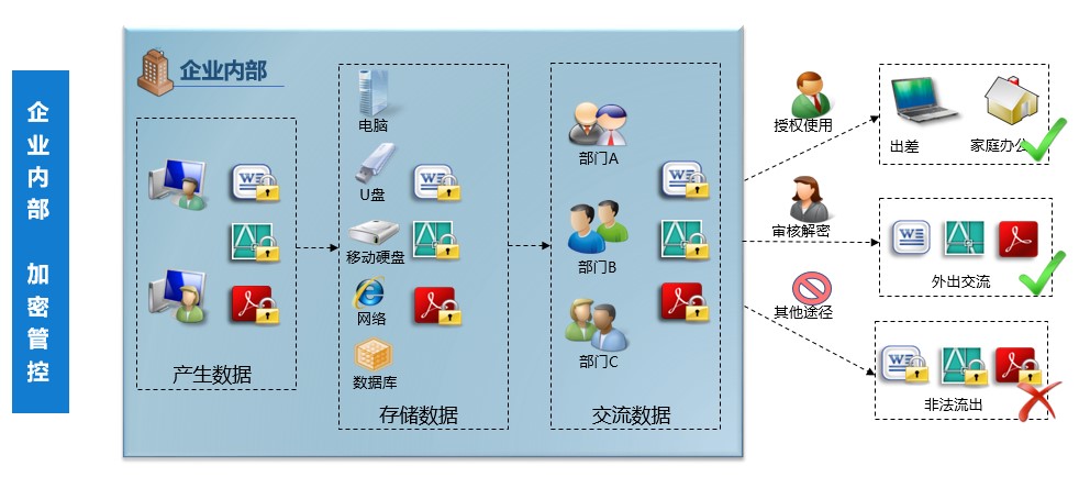 新绿色2_企业内部应用效果