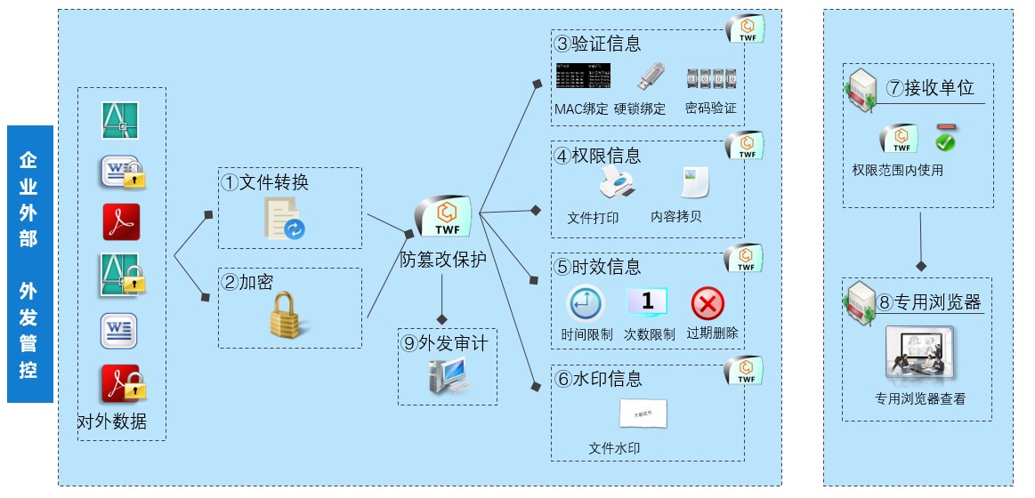 新绿色3_企业外部应用效果